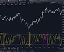 TradingViewの３RCIインジを提供します 期間の異なる３つのRCIによって売られすぎ、買われすぎを判断 イメージ1