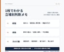 収益物件の資料と数字を実務目線で点検します 数字の矛盾と次に確認すべき相手を48時間で明確に イメージ2