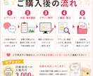 お店・イベントのチラシ／フライヤーを制作します メニュー表・POP・ちょっとしたお知らせなどにも対応します！ イメージ2