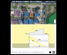 一級建築士が土地の日当たりシミュレーションします 数千万の決断の前に！動画とPDFで1年の日当たりを徹底検証 イメージ9