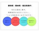 整骨院様専門｜HP文章を改善します 患者様は来院前ホームページやGoogle口コミを見ています イメージ2