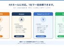 ECサイトへの商品情報の入力を代行します 楽天・Amazon・Shopifyの商品登録を紹介文付きで〜 イメージ2