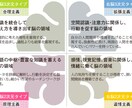 さあ、新年度スタート！脳診断で自己理解を深めます 脳科学にもとづくコーチングで、あなただけの成長ストーリーを！ イメージ2