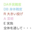 3回券　新体操個人演技のアドバイスを致します 各カテゴリーの得点アップに繋がります イメージ1