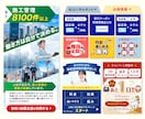 モニター価格★反応を生むバナー制作します 《広告用バナー制作2000枚以上の実績》成果を意識したバナー イメージ5