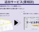 最新技術を有する海外企業をリサーチします 幅広い分野で欲しい技術を持つ海外企業をリストアップ イメージ3