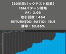 金のポートフォリオ【5つの戦略】をお渡しします AIを使ってプロが作成した金（GOLD）戦略をそのままご提供 イメージ6
