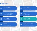 2万円で高品質なWEBサイトを制作いたします デモサイト公開中でございます！ イメージ2