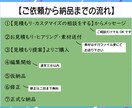 youtubeの動画編集承ります イメージを共有し丁寧な編集を心掛けます！ イメージ2