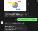 LINEで完結！AI株価分析ボットを作ります 株初心～中級者へ！LINEで手軽にデータ収集＆チャート分析！ イメージ5