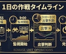 朝9時だけで勝負するドル円仲値戦略を公開します 時間を変えるだけで、勝率はここまで変わる。 イメージ2