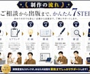 Kindle電子書籍を出版までサポートします 出版120冊超の経験×AIであなたの一冊を形にします イメージ9