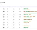 四柱推命の鑑定をラクするシステムをご提供します 四柱推命鑑定を独自のAI分析で自動化したシステムです イメージ4