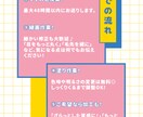 SNSのアイコンや立ち絵に使えるイラストを描きます どなたでも大歓迎です！ご相談だけでも是非☺︎ イメージ3