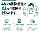 仕事1つをAIに任せる形へ整理します 非エンジニア向け。業務整理から指示文作成まで イメージ3