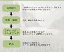 格安プラン！あなたのBGM・instを作成します 配信や動画やゲームに！実績あり！ イメージ4