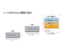 業務構造から整理！Notionで業務OS構築します 業務フロー・業務整理からNotionに落とし込みます イメージ5