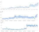 SEOの専門家として確実な施策を実施します データを元に解析して的確な改善を実施します イメージ2