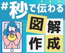 デザイン実績多数！パッと分かる画像・図解作成します SNS・HP掲載 | スピード納品 | 編集データのお渡し可 イメージ1