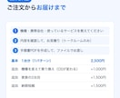機種変更・データ移行の手順書を作ります LINE・Suica・銀行まで。元携帯ショップ店長が作成 イメージ4