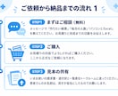 現役薬剤師が薬局の請求書・送付状を自動作成します チェックして印刷するだけ。マクロ不要ですぐ使えます。 イメージ3