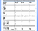 かわいらしいVtuberを一括で制作します 一括制作するので、すぐにVtuberが始められます！ イメージ2