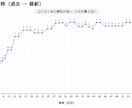 楽天市場SEOに強い商品名へ添削します 検索順位・アクセスUPを目指します イメージ2