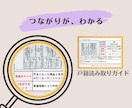はじめの家系図｜取得済戸籍を直系家系図に整理します 相続後の戸籍を見える形に残したい方へ｜失敗しない家系図づくり イメージ4
