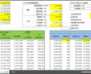 不動産投資の収支シミュレーションツールを提供します 簡単な入力で、瞬時に投資判断ができるように！ イメージ2