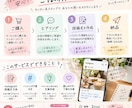 お店のSNS投稿文を作成します インスタの投稿文をまとめて作ります イメージ3