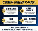 Excelの面倒な手作業をVBAで自動化します VBAエキスパート保有｜1日2時間の作業を数分に イメージ4