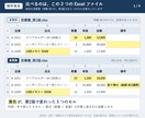 繰り返すExcel作業をVBAマクロで自動化します 通話なし・文章のやり取りだけで最後まで進められます イメージ1