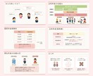 Canvaでわかりやすいスライド資料お作りします 見やすく整う資料を丁寧に制作します イメージ2