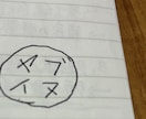 優しさを利用されて疲れてしまう方の相談を受けます お人好しを克服して自分の身を守るための思考法を伝授します イメージ1