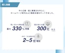 SEO実績◎プロがWeb集客をまるごと支援します ホームページ公開後の運用・改善・SEO対策を毎月サポート イメージ4