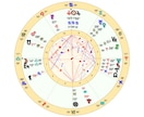 西洋占星術、前世鑑定いたします 前世を知れば今世がわかる〜自身の前世を知りたい方へ〜 イメージ2