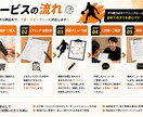 お子様の課題を分析し最適な練習メニューを作成します 自主練の迷いをなくし最短で上達を目指します！ イメージ4