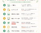最速即日＆修正無制限でEC商品画像6枚作成します 今すぐ出品したいあなたへ！初めてのEC出品にもおすすめです！ イメージ3