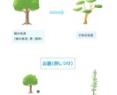 職場の人間関係をどうにかしたいを相談のります あなたの職場環境が平和になるお手伝い イメージ4