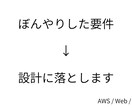 AWS・要件整理｜ぼんやり要件を設計に落とします やりたいことはあるが、どう作るか分からない方へ イメージ1