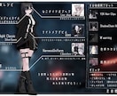 VRCのアバター改変作業なんでも承ります 衣装の変更やアイテムの出し入れなど、欲しい機能全て実装可能 イメージ5