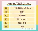Instagram/インスタ投稿用画像の制作します 思わずクリックしたくなるような画像を作成致します！ イメージ4