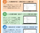 放デイ専用!ネット不要AIで事務をアシストします 機密を守るローカルAIが、連絡帳や支援計画案を作成します イメージ3