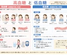 理学療法士×糖尿病療養指導士がお悩み解決します 「運動した方がいい」は分かる…でも続かない方へ イメージ2