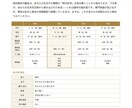 仕事と金運の癖を四柱推命で容赦なく言語化します 宿命を知れば稼ぎ方が変わる。仕事×金運の四柱推命×AI鑑定 イメージ2