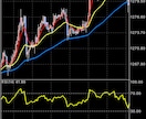 EMAとBBとRSIを使った手法を紹介します 投資（ｆｘ・先物）で利益を生み出したい方へ イメージ2