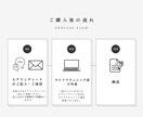 オリジナルのライフプランニング表を作成致します 資産運用の第一歩として、資産を「見える化」します！ イメージ2