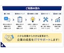 業務効率化・自動化の進め方を整理します 現場目線でムダを整理し実行できる改善策をご提案 イメージ4