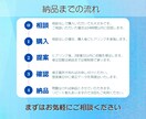 わかりやすさをUPする図解を作成します SNS運用・セミナー資料などで「わかりやすい！」の手助けに イメージ4