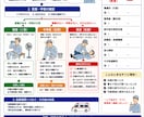 熱中症対策管理パック｜労基署・厚労省対応ます 「物流・倉庫向けWBGT・点呼・教育記録・多言語対応」 イメージ3